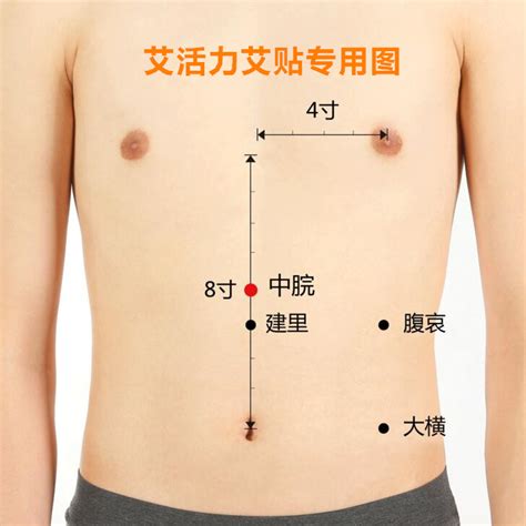 中平穴|中平的准确位置图片及作用